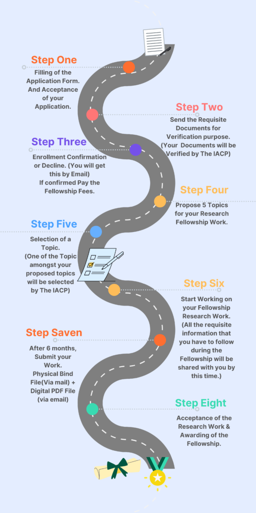 Step of IACP Physiotherapy Research Fellowship